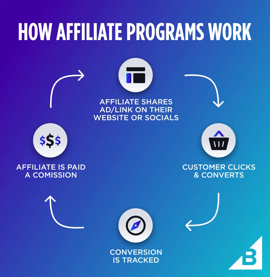 Affiliate Merchant Account Image