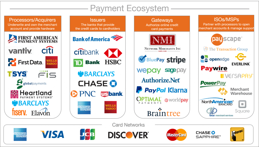 Affiliate Payment Processors