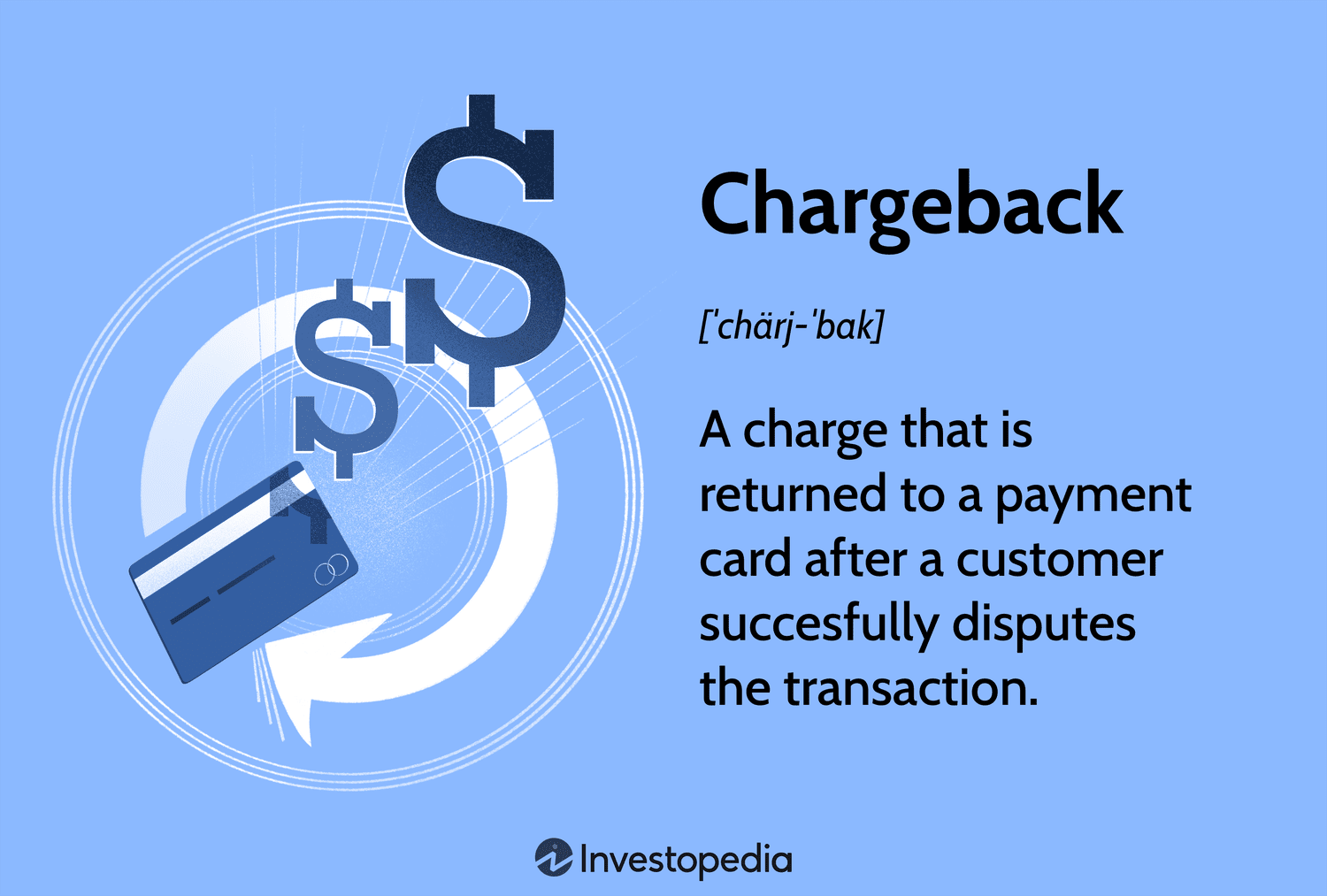 Chargeback Management