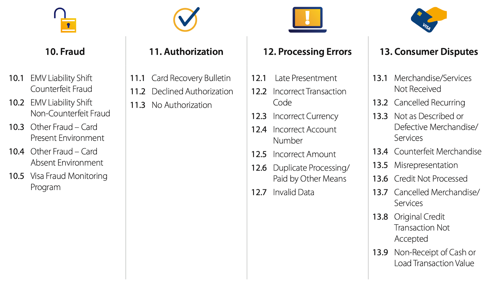 Chargeback reason codes