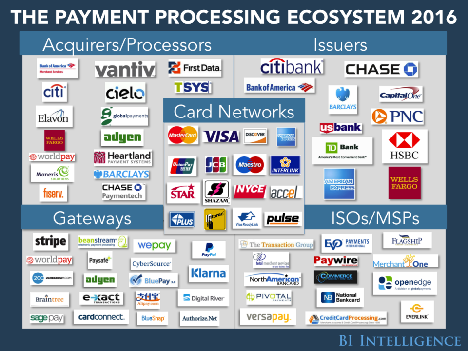 Credit Card Processing Services