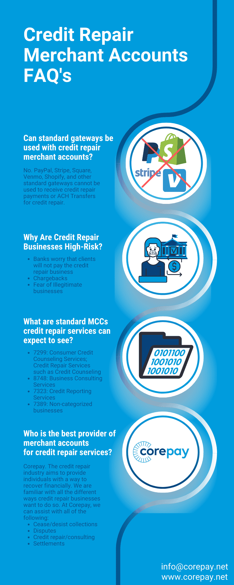 Credit Repair and High-Risk Merchant Processing in Texas