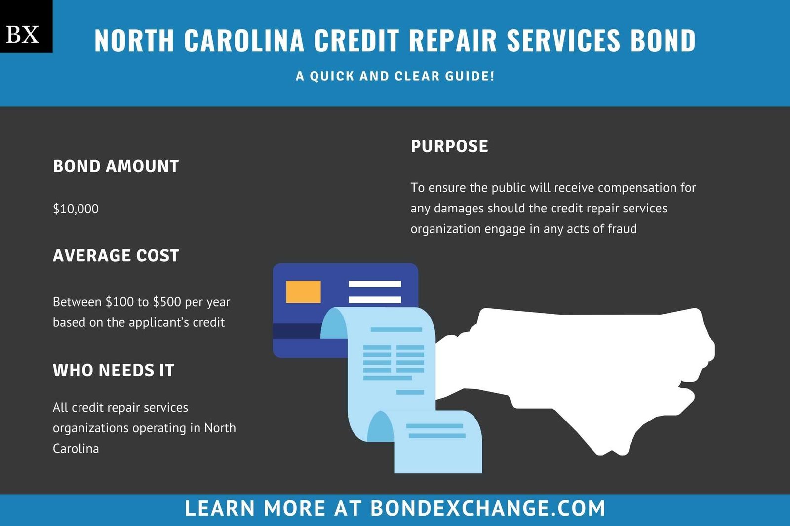 Credit Repair in North Carolina