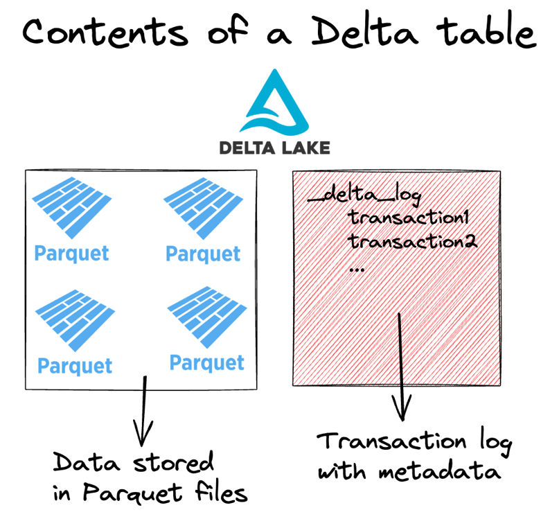 Delta-8 Payment Processing
