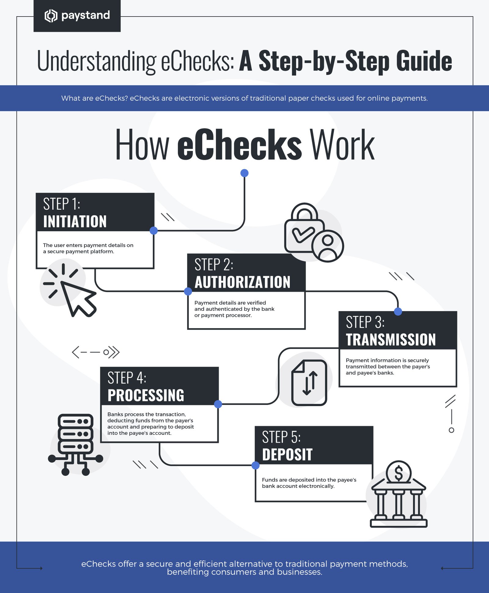 High-Risk eCheck Processing