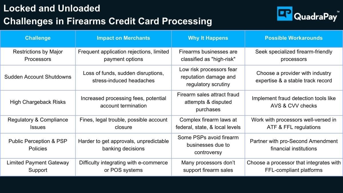 Best Payment Gateway for Firearm Sales