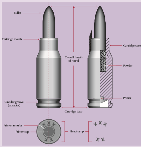 Firearms and ammunition payment processing in Maryland