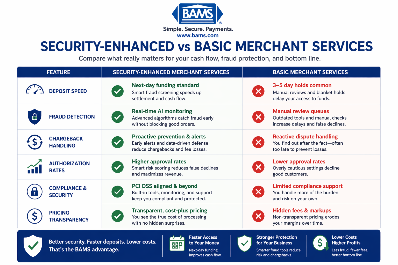Fraud Protection Merchant Accounts