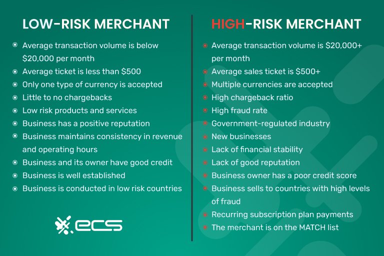 High-Risk Merchant Account Approval Timeline