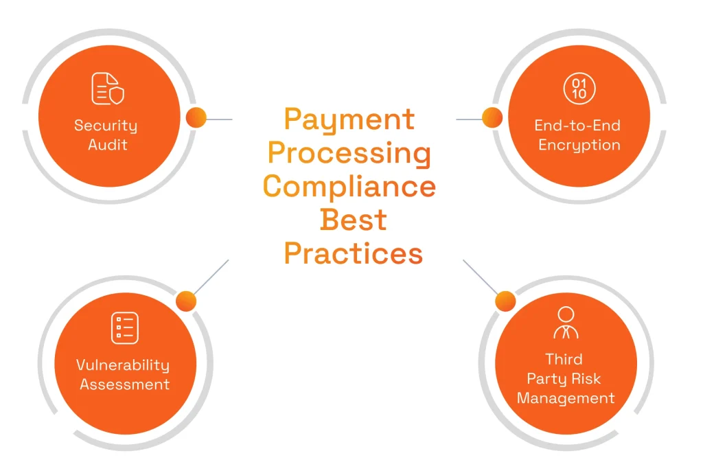 High-Risk Payment Processing Compliance Checklist