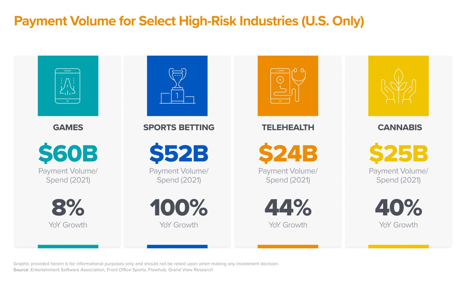 High-Risk Payment Trends 2026