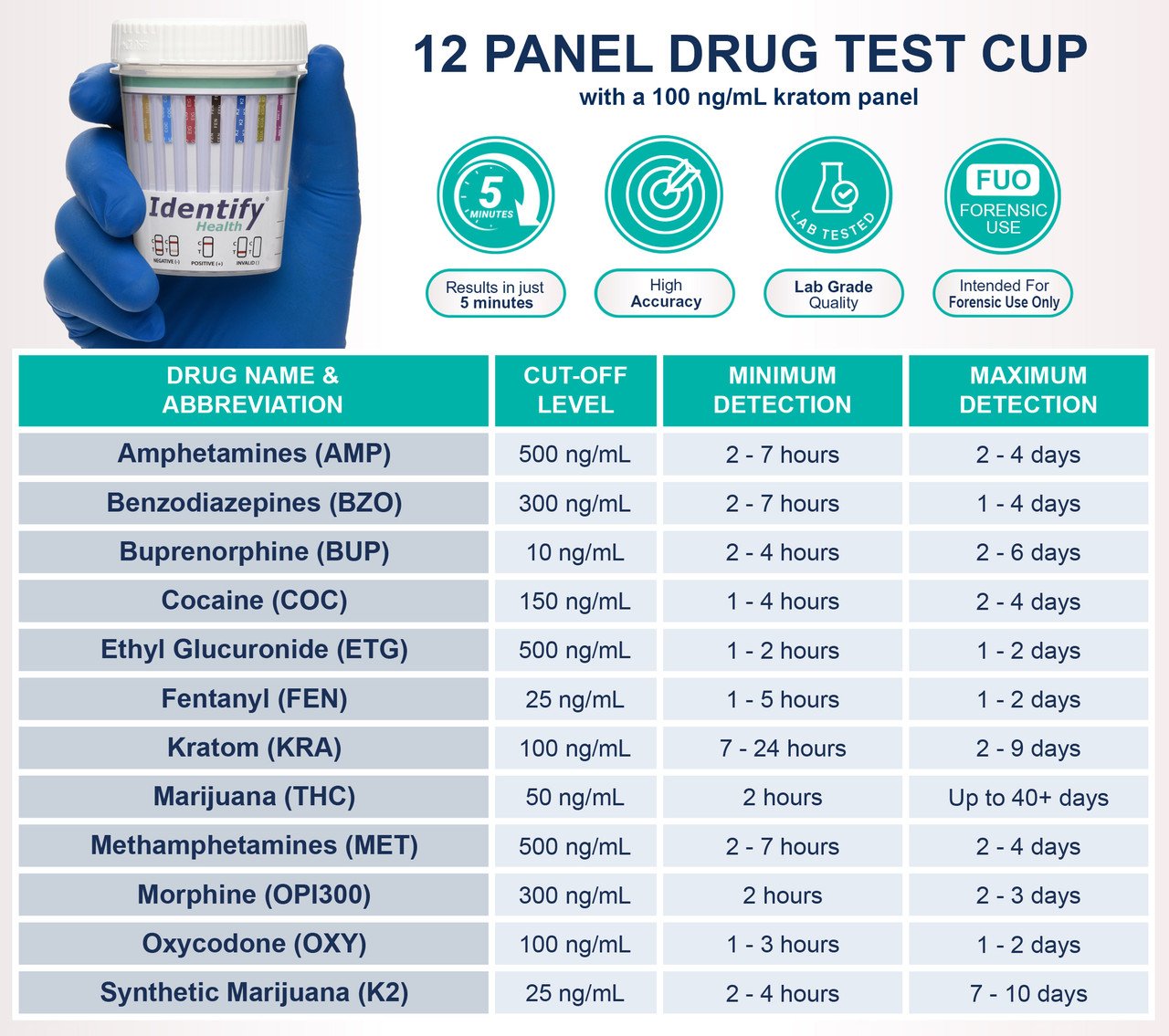 Kratom Billing Descriptors
