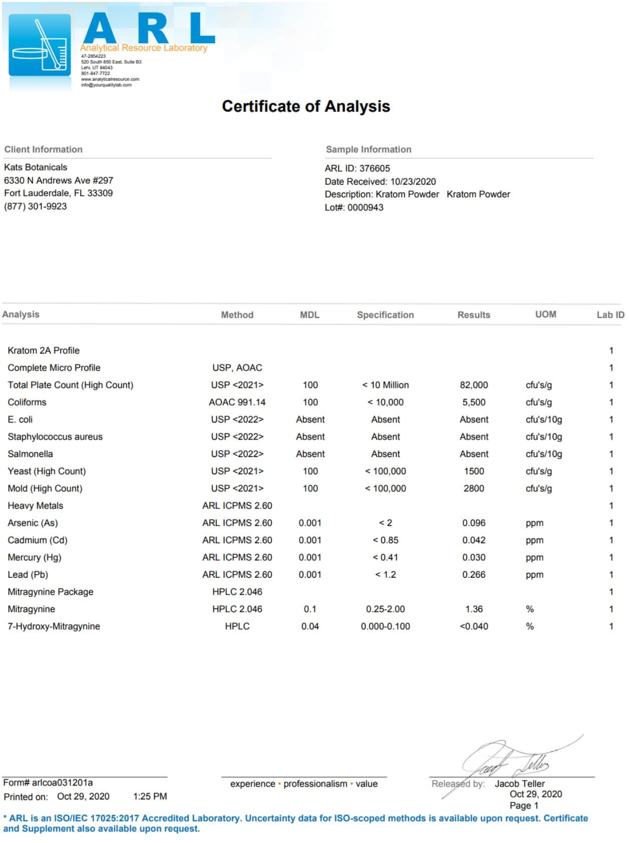 Kratom Lab Reports