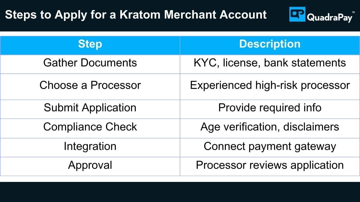 Kratom Merchant Processing