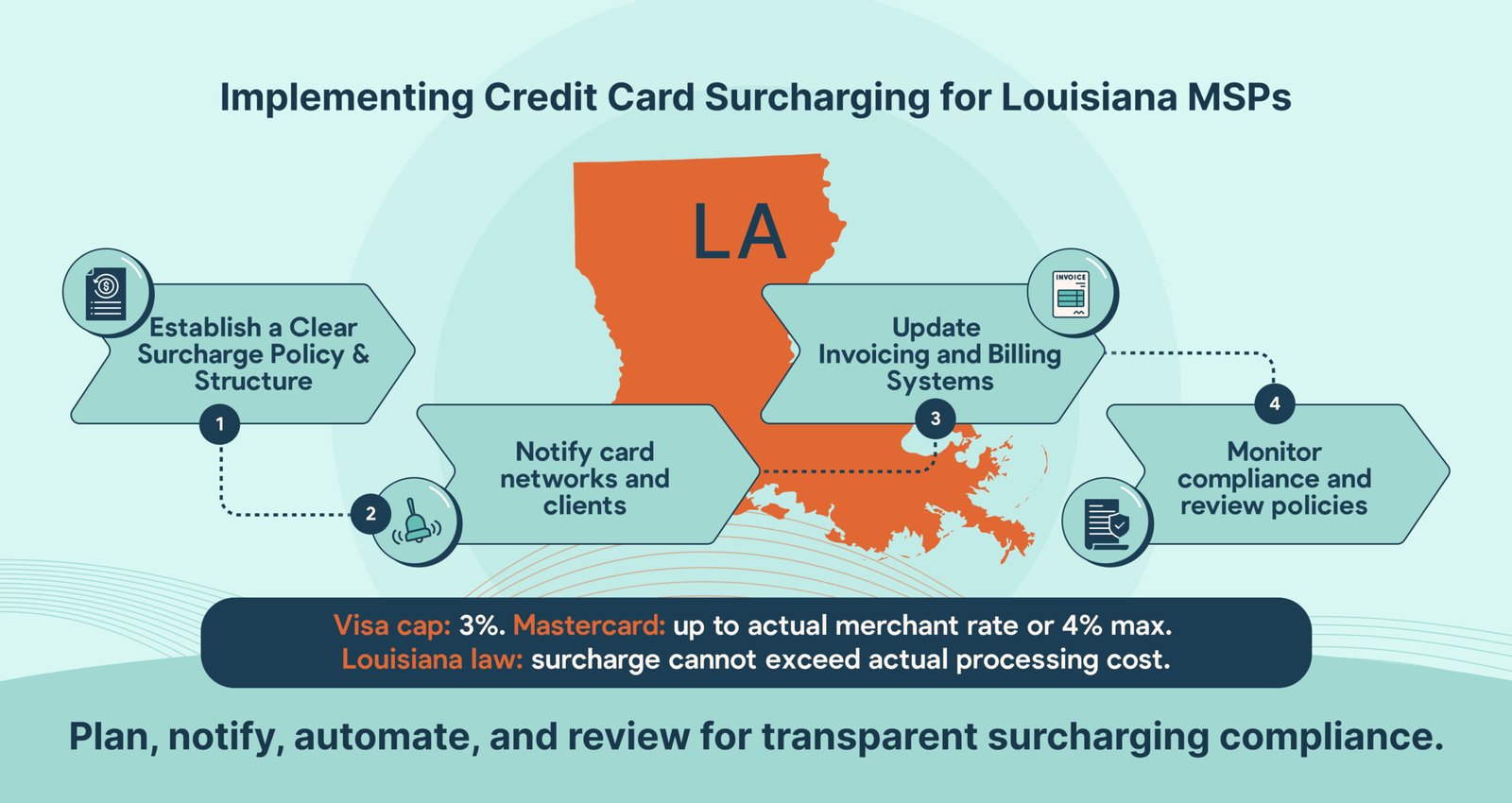 Louisiana CBD Payment Processing