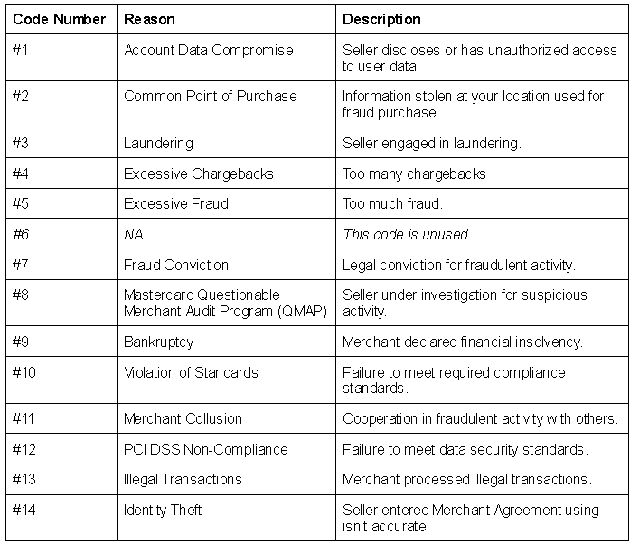 MATCH List and TMF Merchant Account