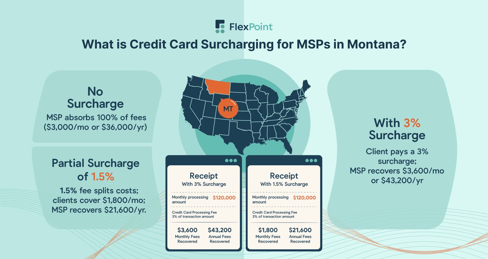 Montana CBD Payment Processing