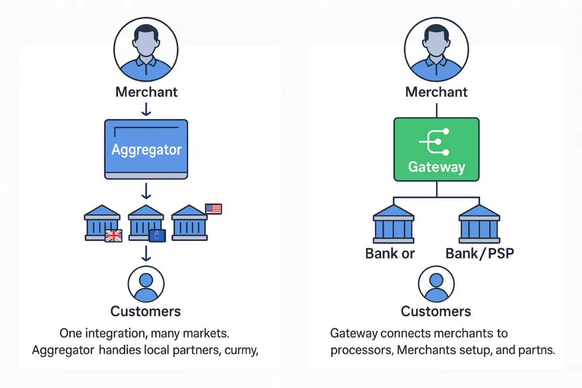 Payment Gateway vs Payment Aggregator