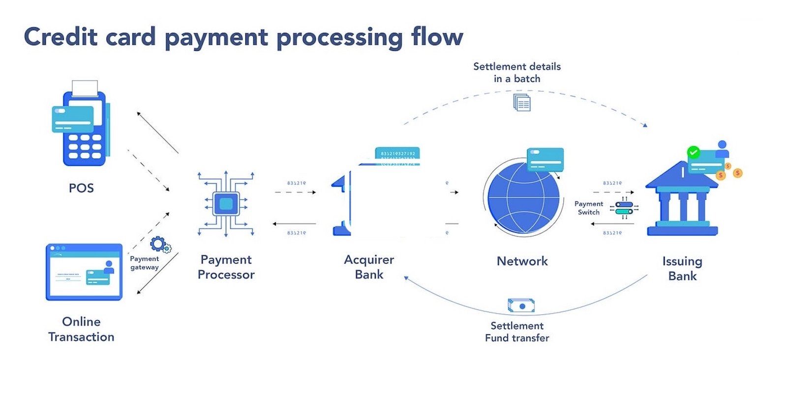Payment Processing Guide for STM Forum and Affiliate World