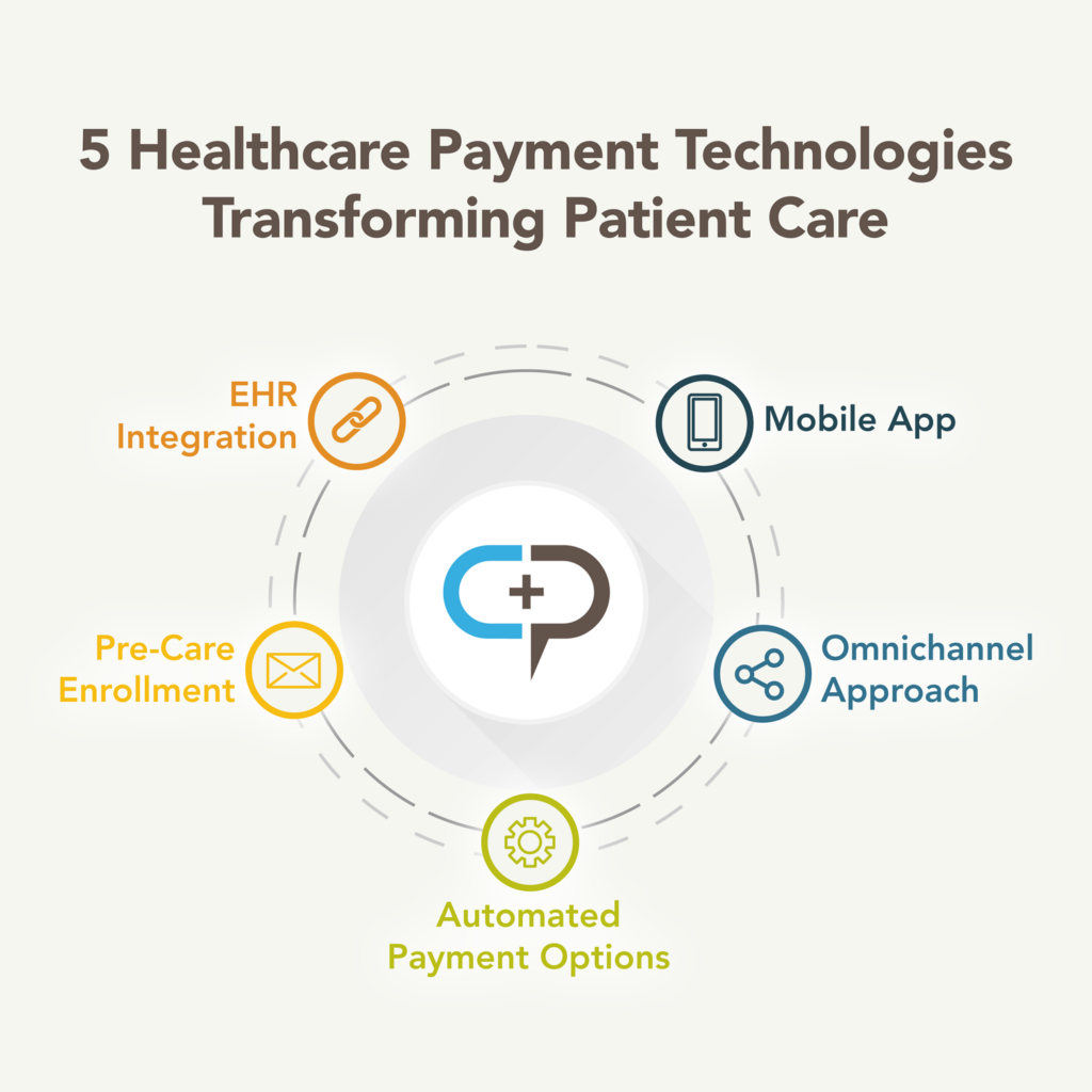 HIPAA Compliant Payment Processing for Healthcare