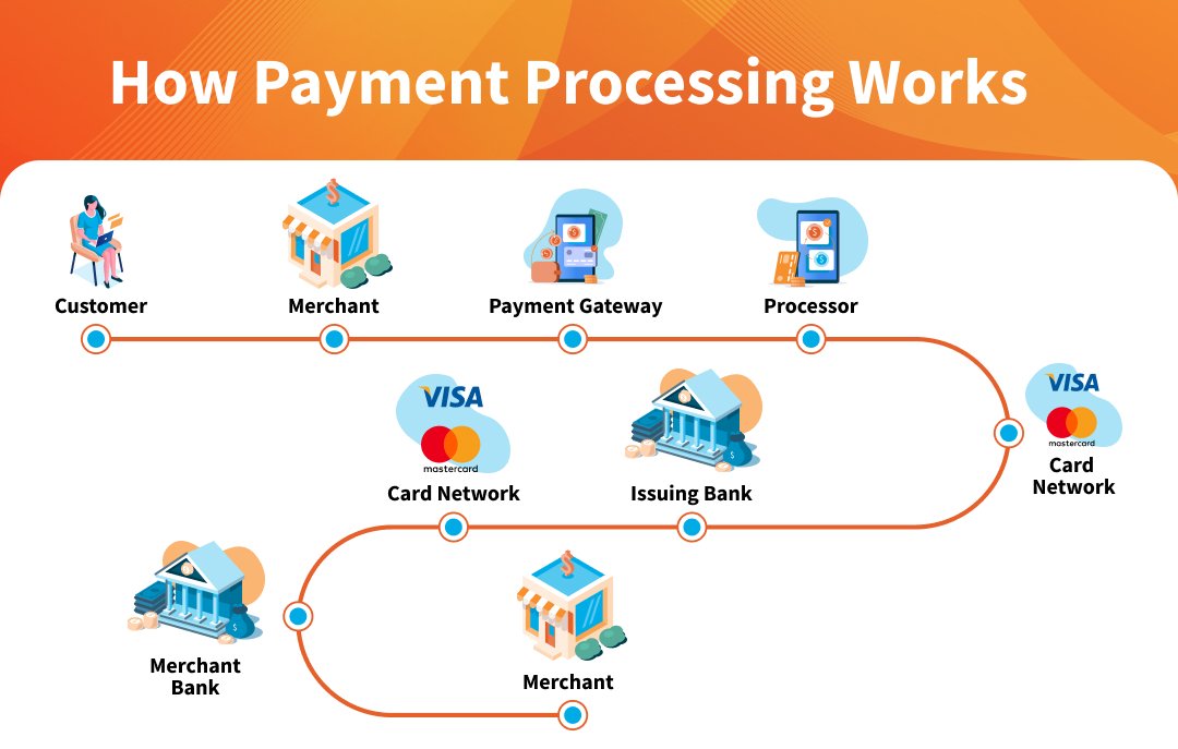 Payment processor vs gateway