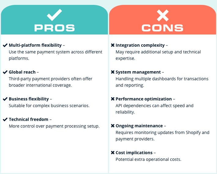 Shopify Payment Gateway Limitations for High-Risk Merchants
