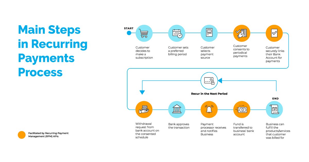 Subscription Payment Processing Image