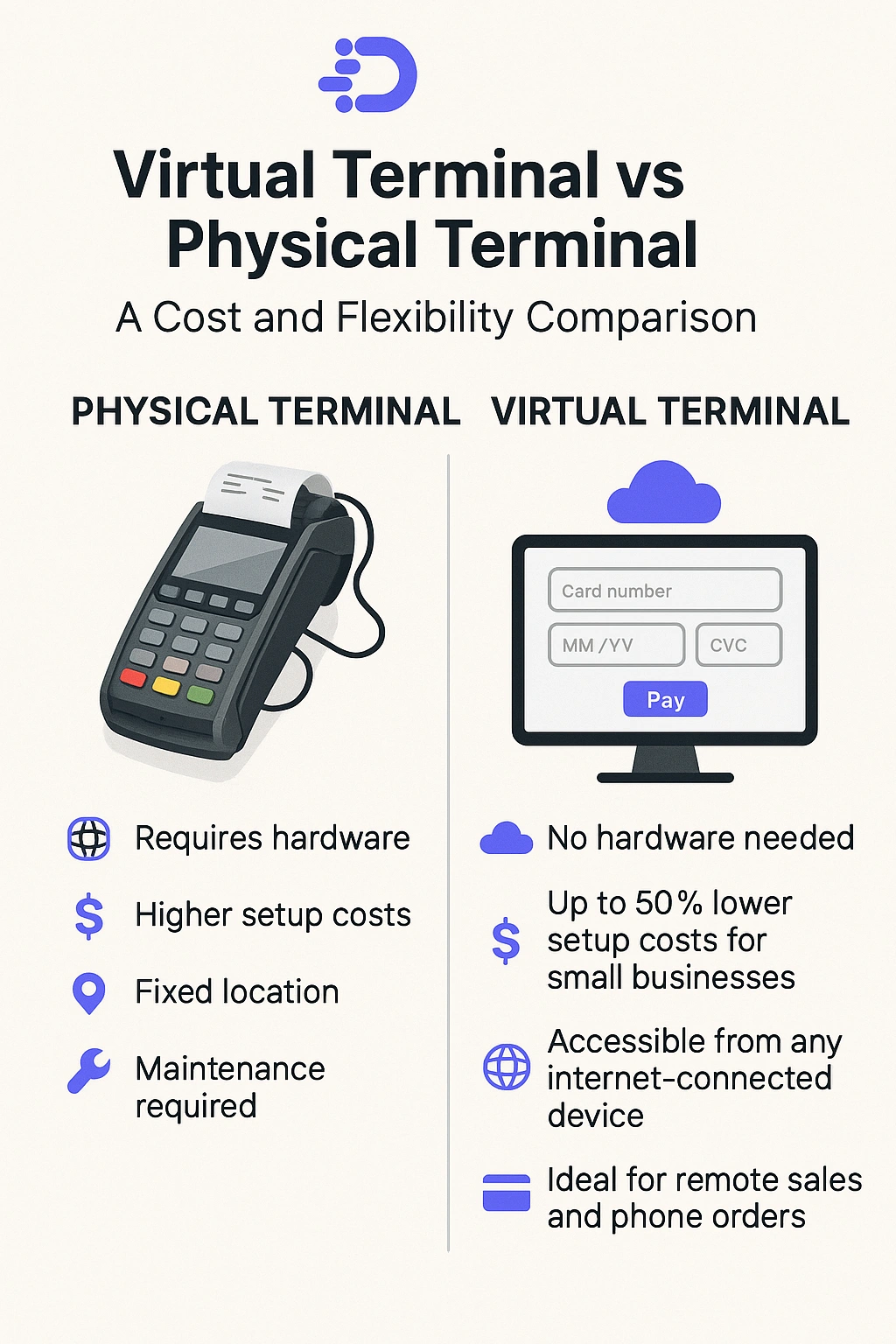Virtual Terminal Payment Processing