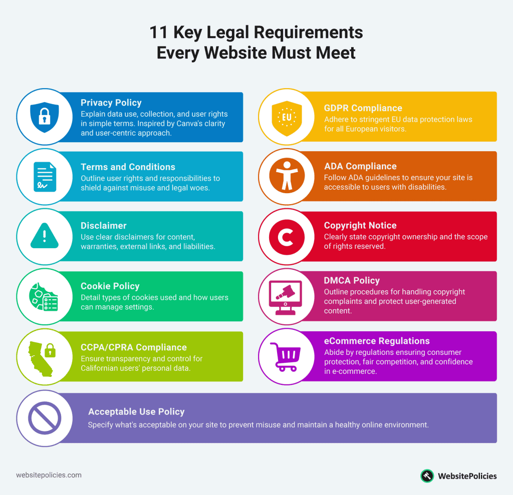 Website Compliance