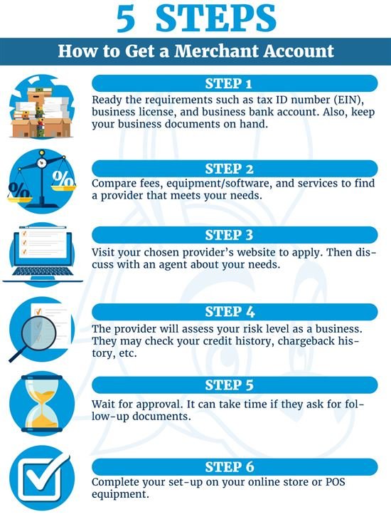 How To Get A Merchant Account