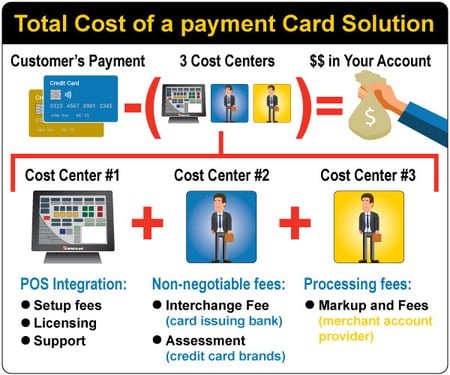 Payment Processing Costs