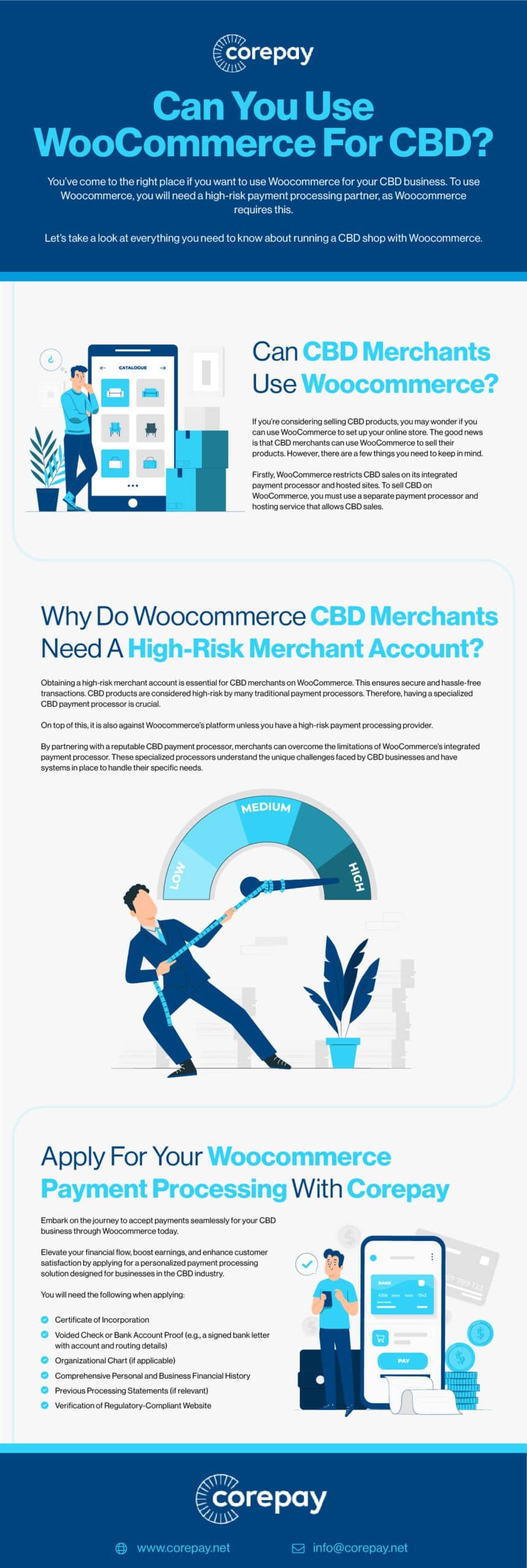 WooCommerce CBD Payment Processing